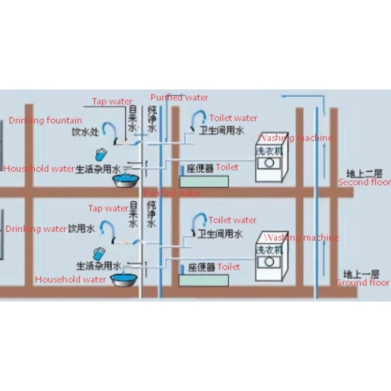 Какие существуют способы водоснабжения зданий?