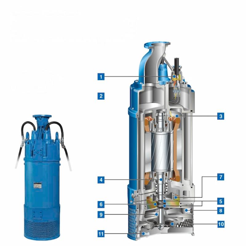 Высоконапорный дренажный насос серии TSURUMI LH
